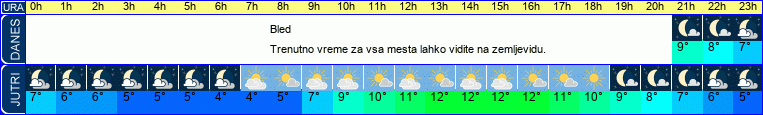 vreme