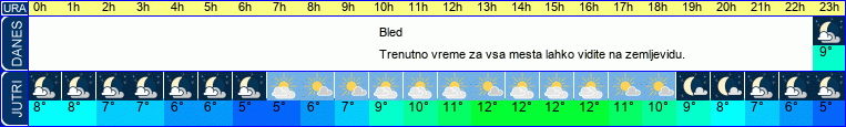 vreme