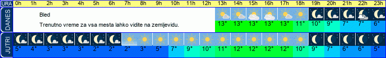 vreme