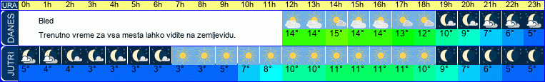 vreme