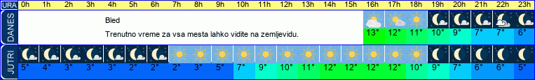 vreme