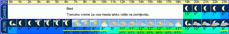 vreme