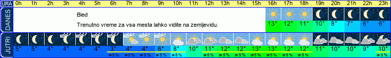 vreme