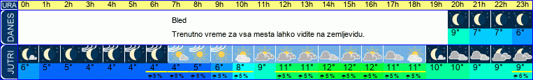 vreme