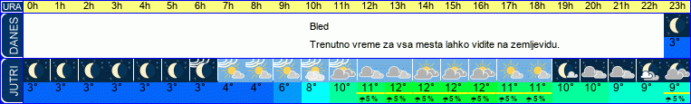 vreme
