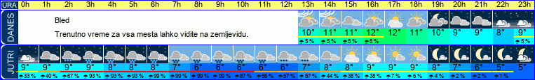 vreme