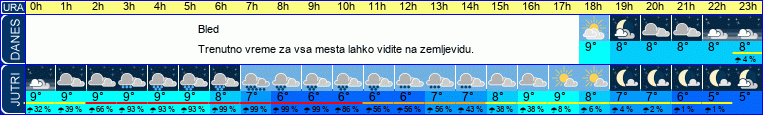 vreme