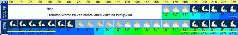 vreme