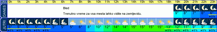 vreme