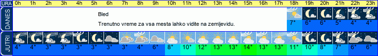 vreme