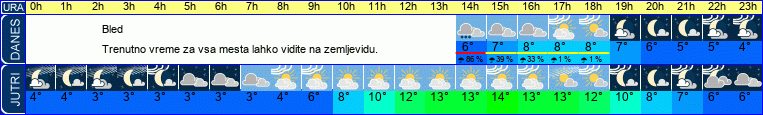 vreme