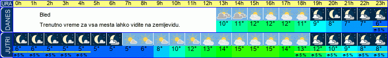 vreme