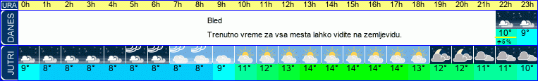 vreme