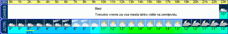 vreme
