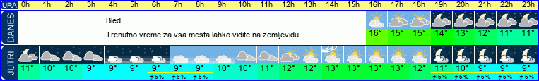 vreme