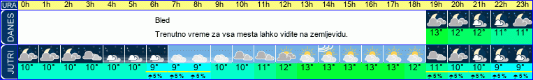 vreme