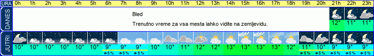 vreme