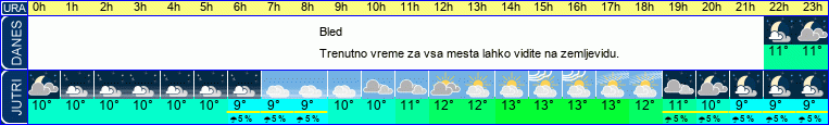 vreme