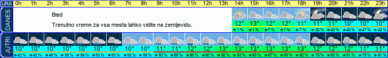 vreme