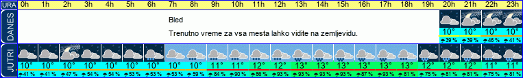 vreme