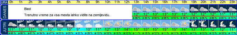 vreme