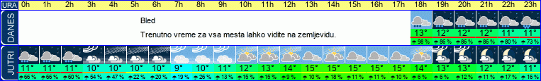 vreme