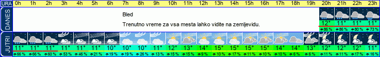vreme