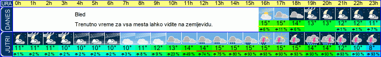 vreme