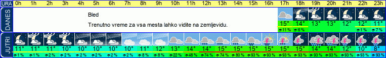 vreme