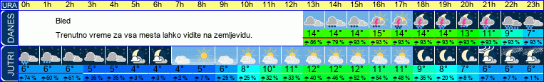 vreme