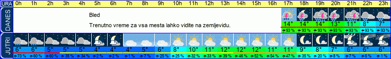 vreme