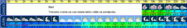 vreme
