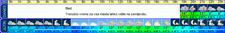 vreme