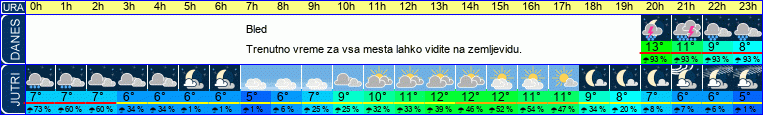 vreme