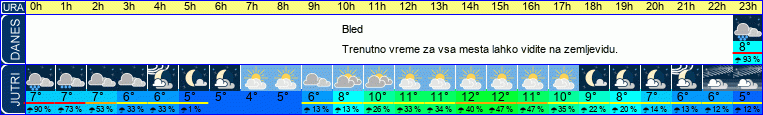 vreme