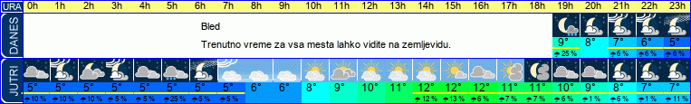 vreme