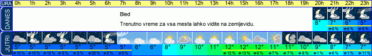 vreme