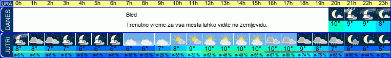 vreme
