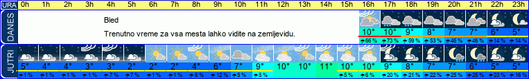 vreme