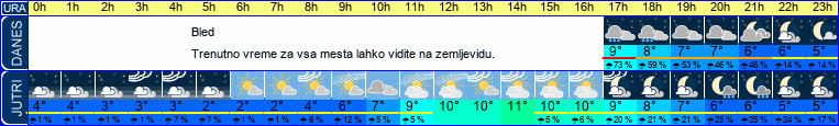 vreme