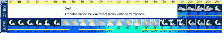 vreme