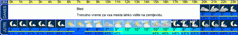 vreme