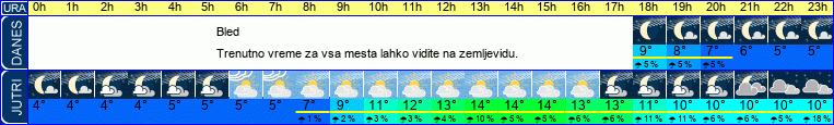 vreme
