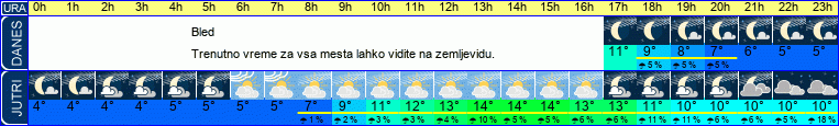 vreme