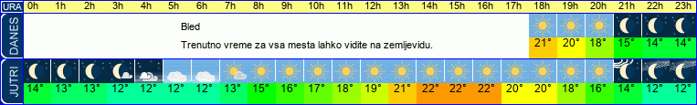 vreme
