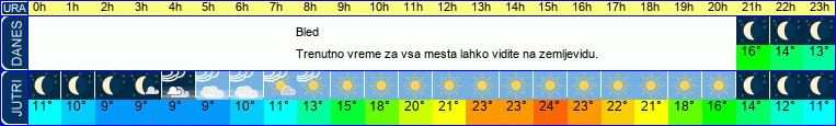 vreme