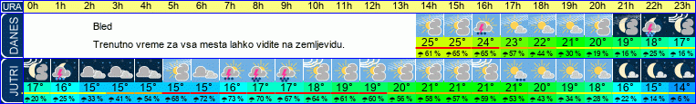 vreme
