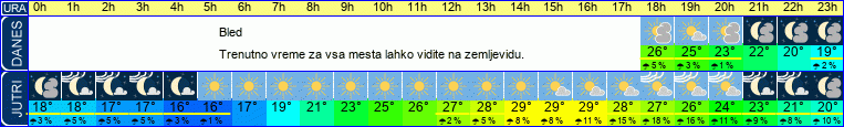 vreme