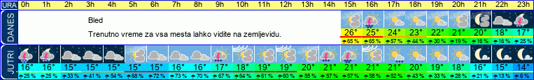 vreme