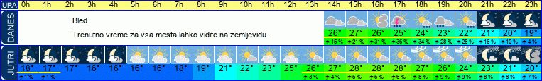 vreme